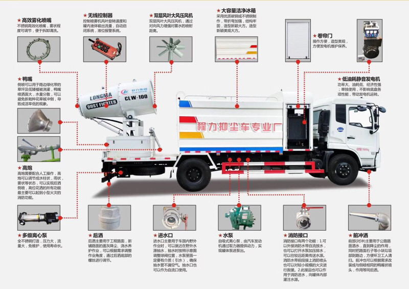 多功能霧炮車