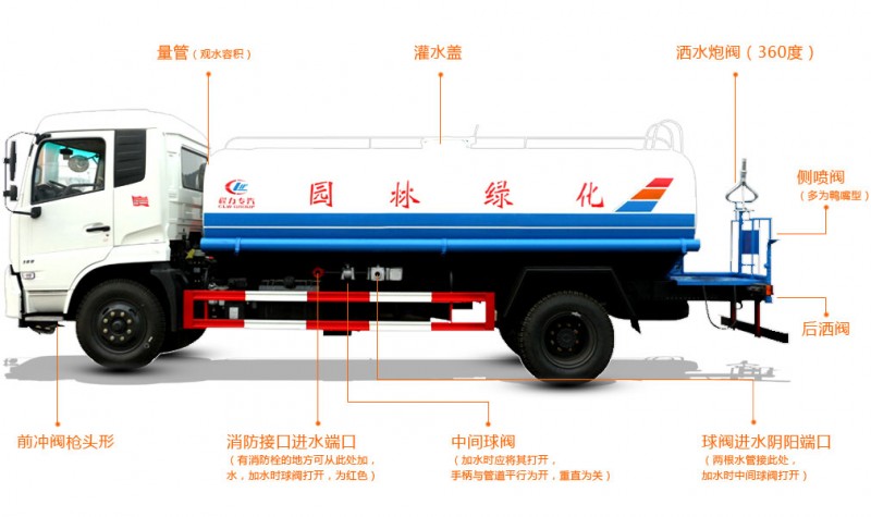 東風(fēng)灑水車機構(gòu)圖